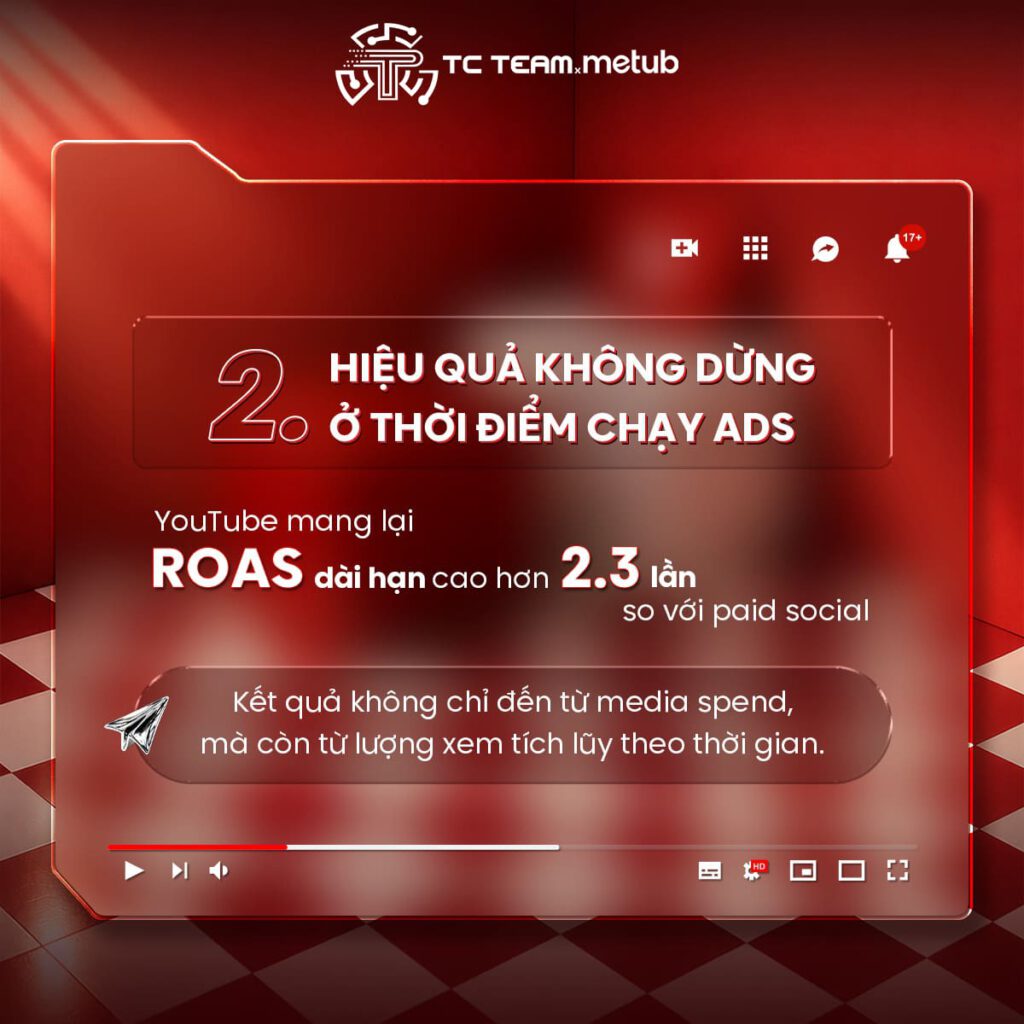 YOUTUBE GIÚP KÉO DÀI HIỆU QUẢ CỦA CHIẾN DỊCH VỚI CREATOR