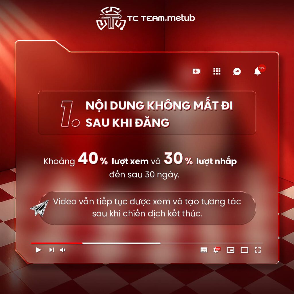YOUTUBE GIÚP KÉO DÀI HIỆU QUẢ CỦA CHIẾN DỊCH VỚI CREATOR