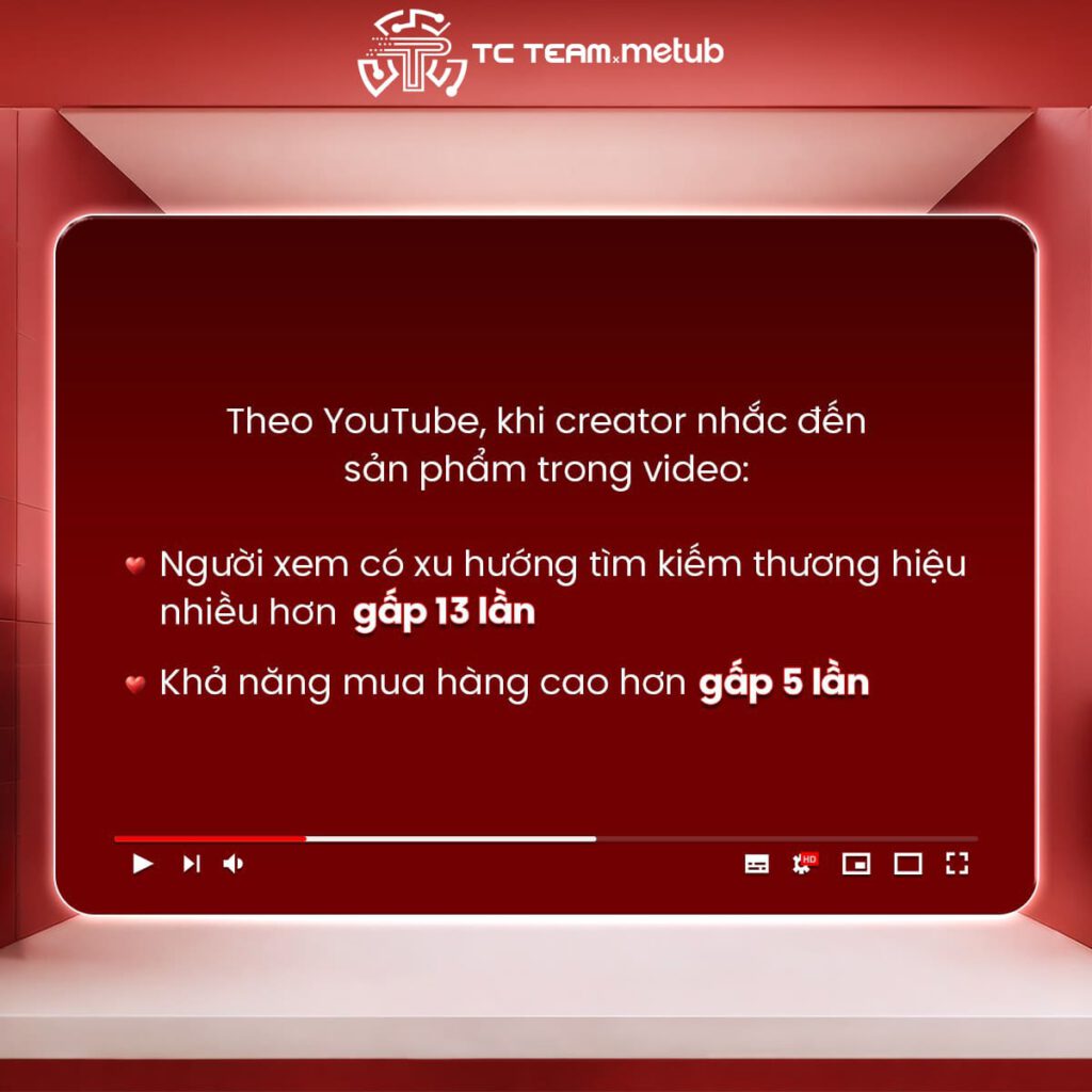 MỘT SỐ CẬP NHẬT NỔI BẬT TẠI YOUTUBE BRANDCAST 2026